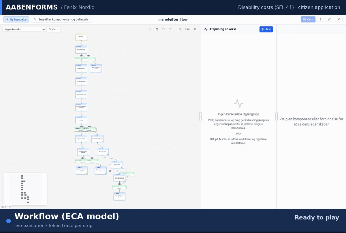 AabenForms disability-costs workflow executing step by step to decision and SF2900