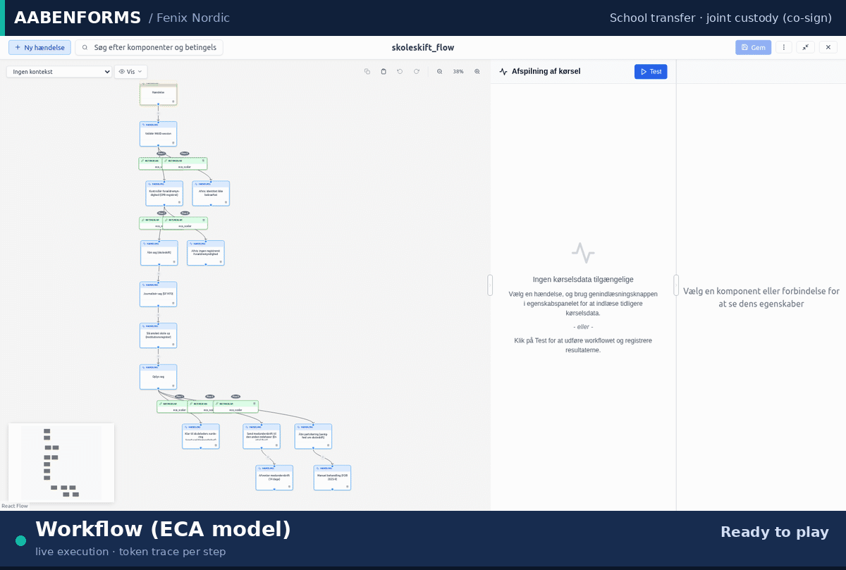 AabenForms school-transfer workflow executing step by step with co-signature