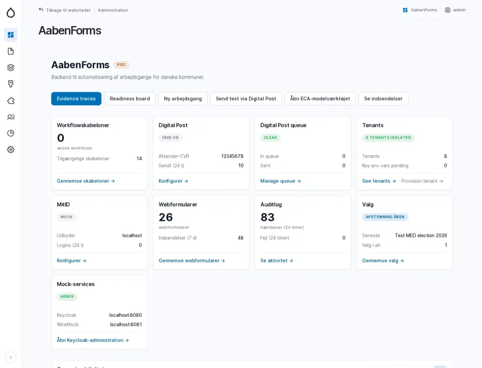 Administration dashboard showing Digital Post, MitID, tenants and audit log status.