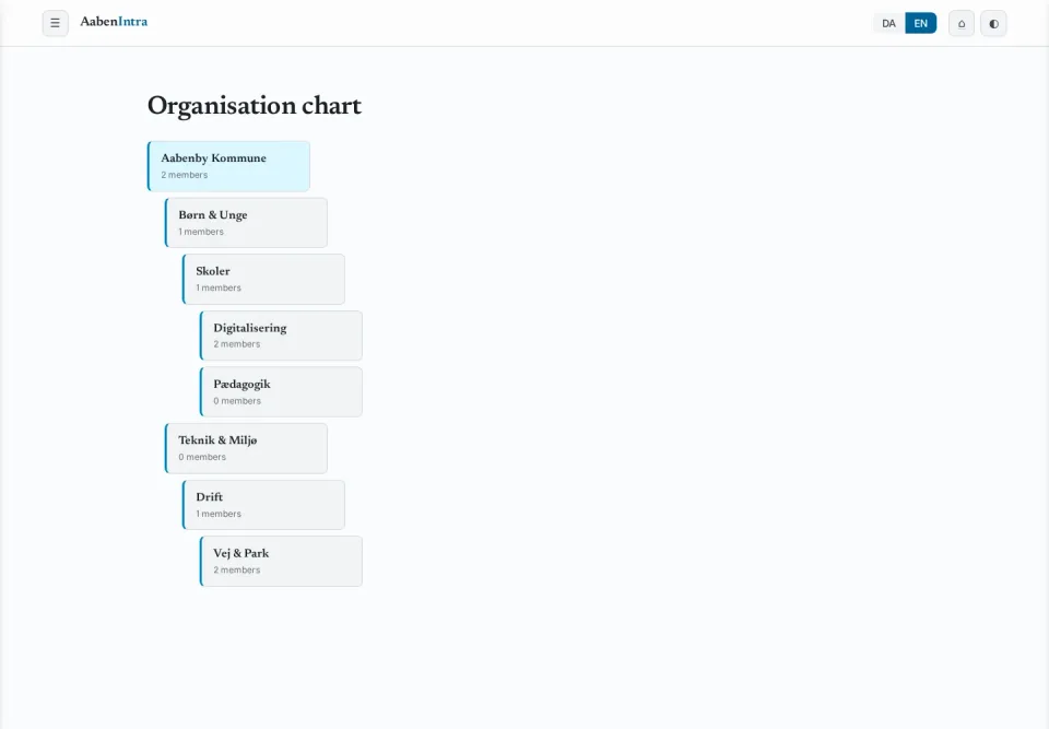 Organisation chart for Aabenby Kommune showing units and headcounts.